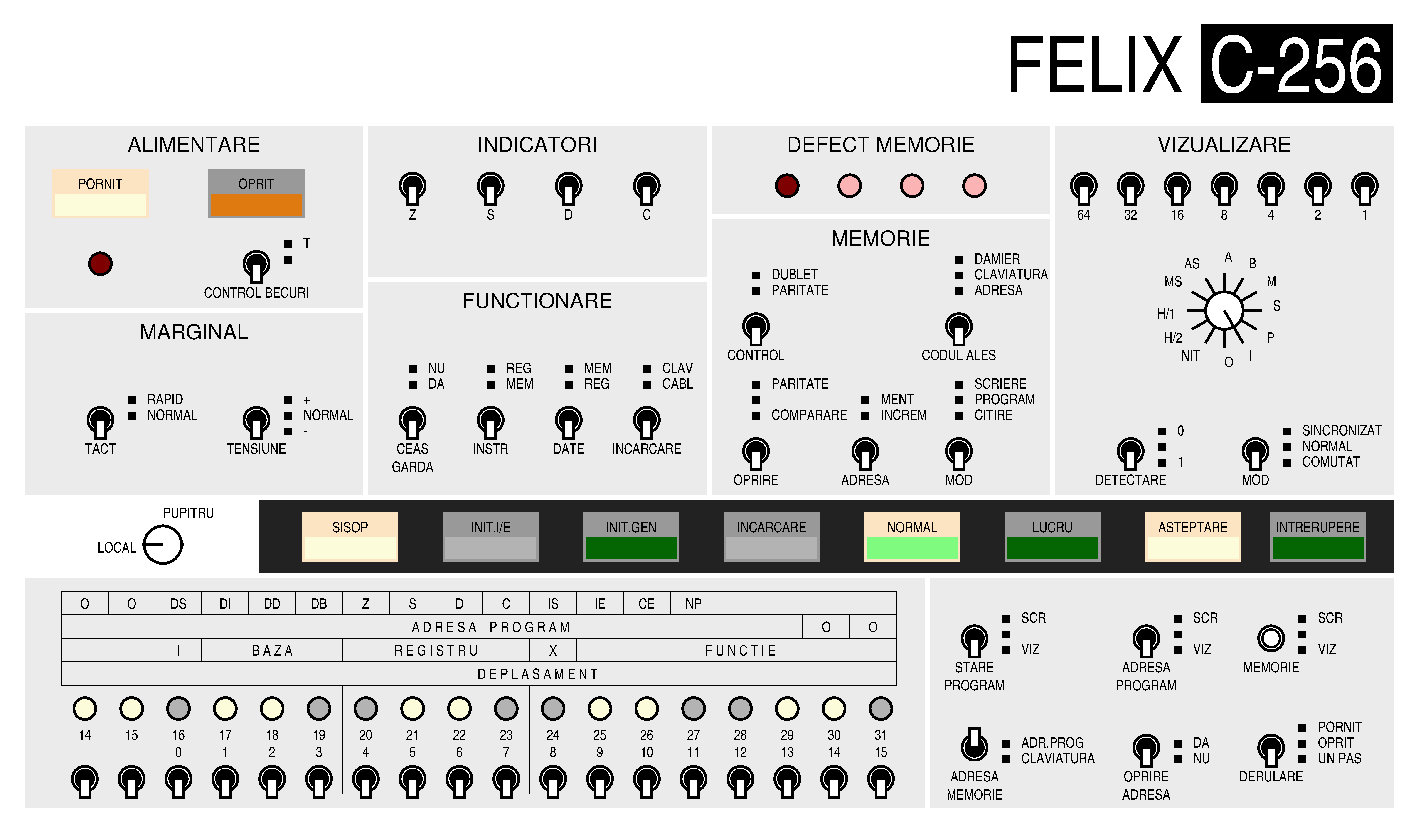 Reconstruction of Felix C-256 Front Panel